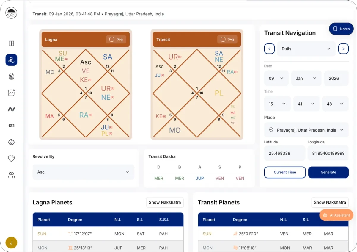 Transit Charts (Gochar)